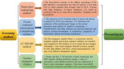 Mechanisms of Neoantigen-Targeted Induction of Pyroptosis and Ferroptosis: From Basic Research to Clinical Applications